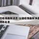 全国的疫情最新消息/全国疫情最新消息中高风险地区名单